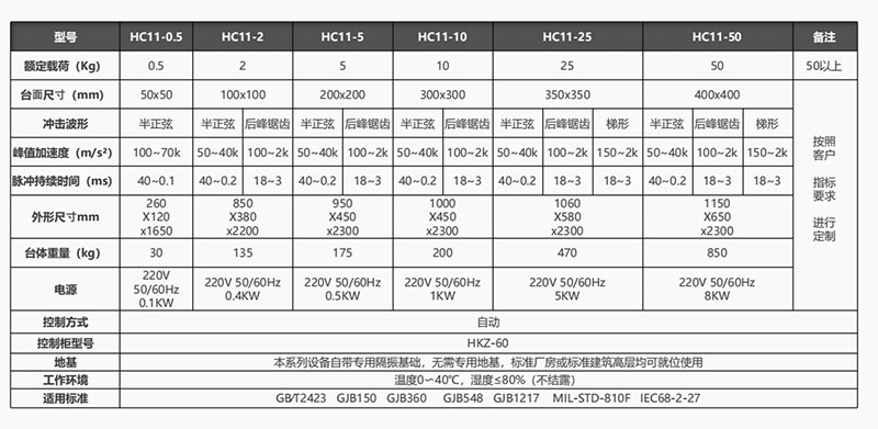 电动垂直冲击实验系统(图1) 232.jpg