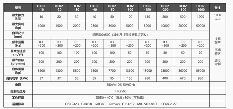 多轴同步液压振动试验系统(图1) 000.jpg