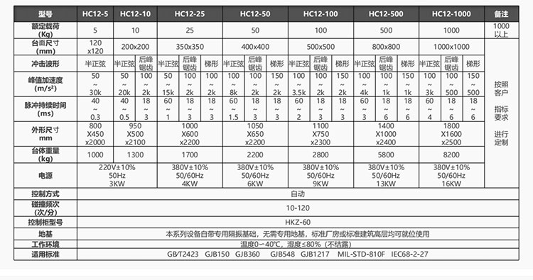 气动垂直冲击碰撞试验系统(图1) 991.jpg