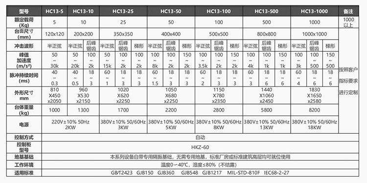 液压振动试验系统(图1) 703.jpg
