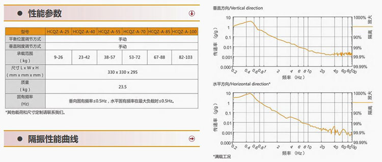 HCQZ系列准零刚度隔振器(图1) 502.jpg