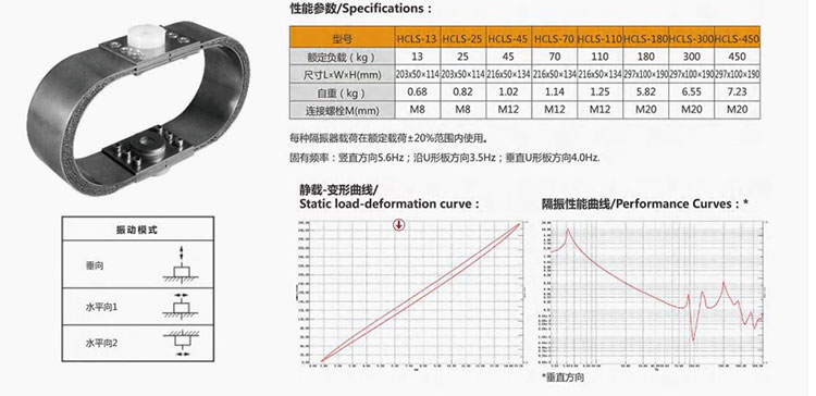 HCLS系列叶簧隔振器(图1) 102.jpg