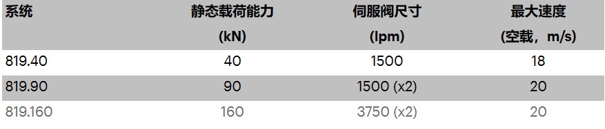 高速应变测试系统(图1) 202.jpg