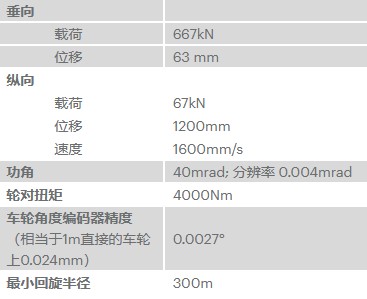 滚动接触疲劳测试系统(图1) 101.jpg