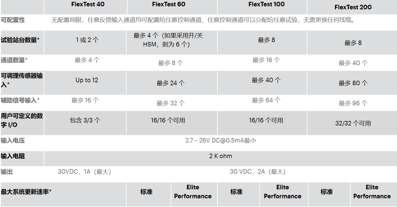 FlexTest 控制器(图1) 11.1.png